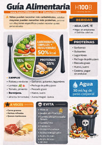 DEL PLATO A LA LONGEVIDAD SALUDABLE: por qué la nueva pirámide alimentaria confirma lo que en H100B postula.